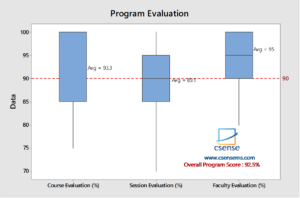 Lean Six Sigma Corporate Training