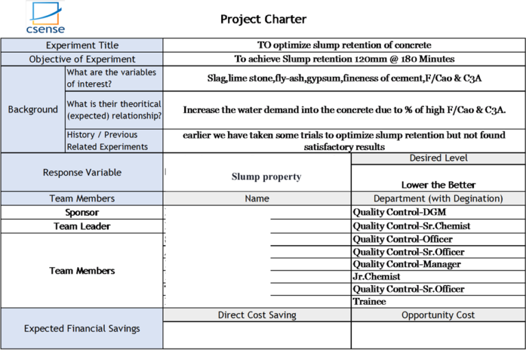 Six sigma project charter template excel picture
