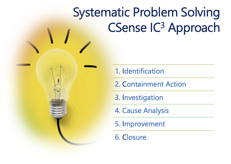 systematic problem solving requires