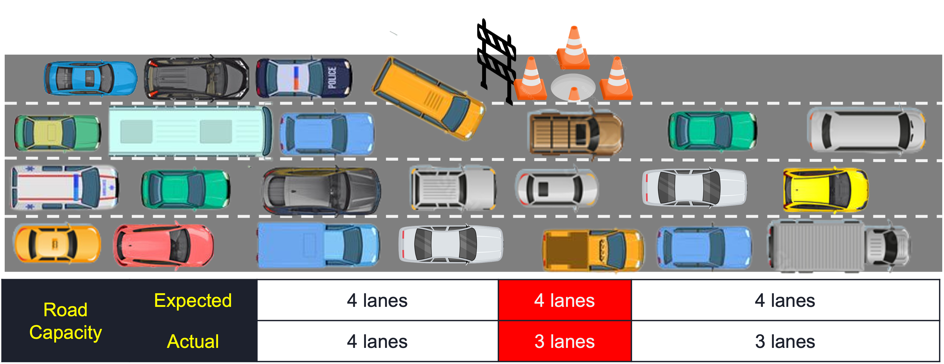 Bottleneck-Traffic-Example-1
