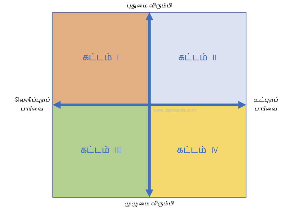 நிறுவனத்திற்குத் தேவையான ஆளுமைகள்