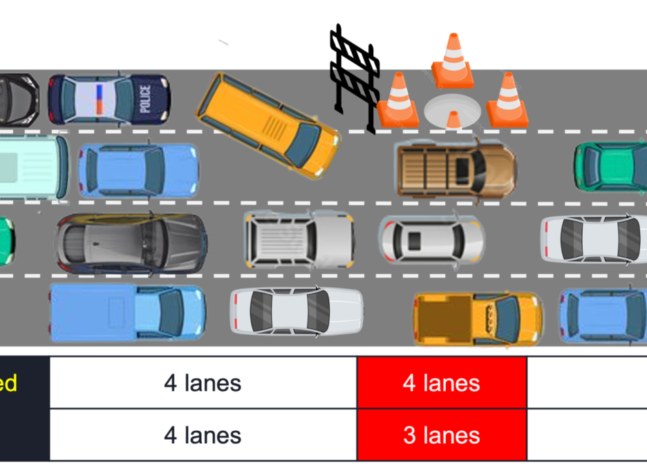 What is a Bottleneck?