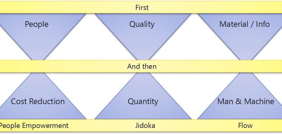 True Lean Green Belt Training