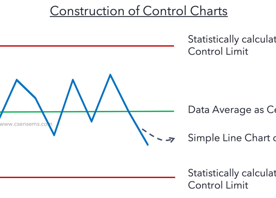 What is I-MR Chart? How to create in MS Excel?