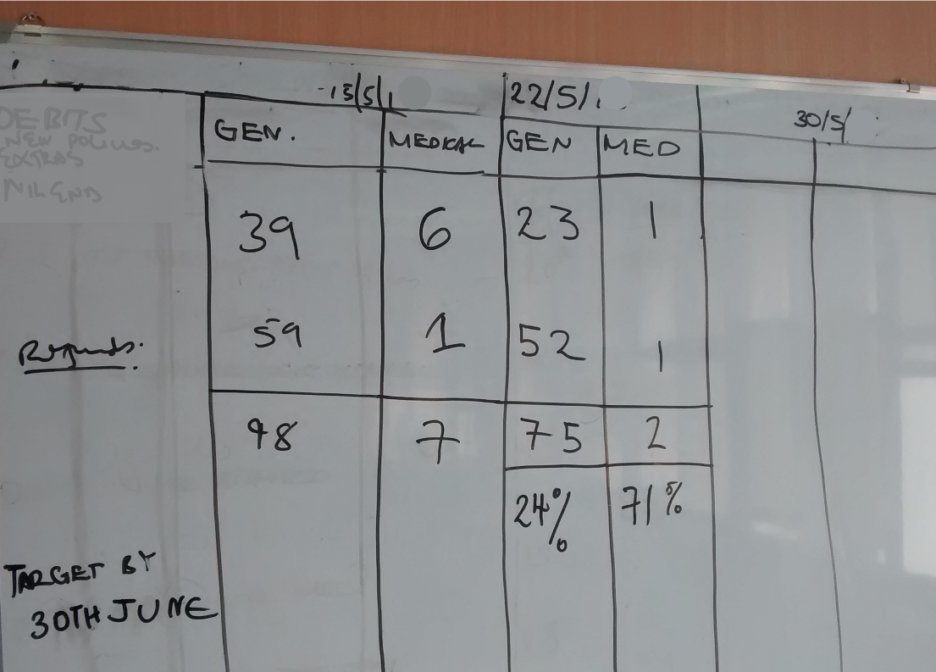 Lean Six Sigma Case Studies in Service Industries
