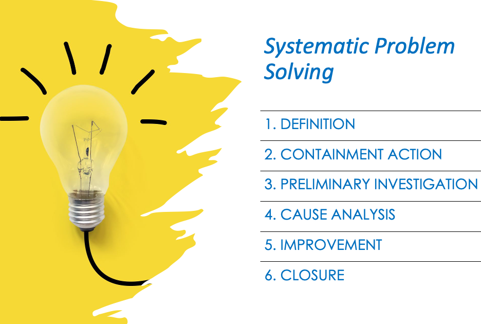 Systematic Problem Solving – Online Training with CII, Mumbai