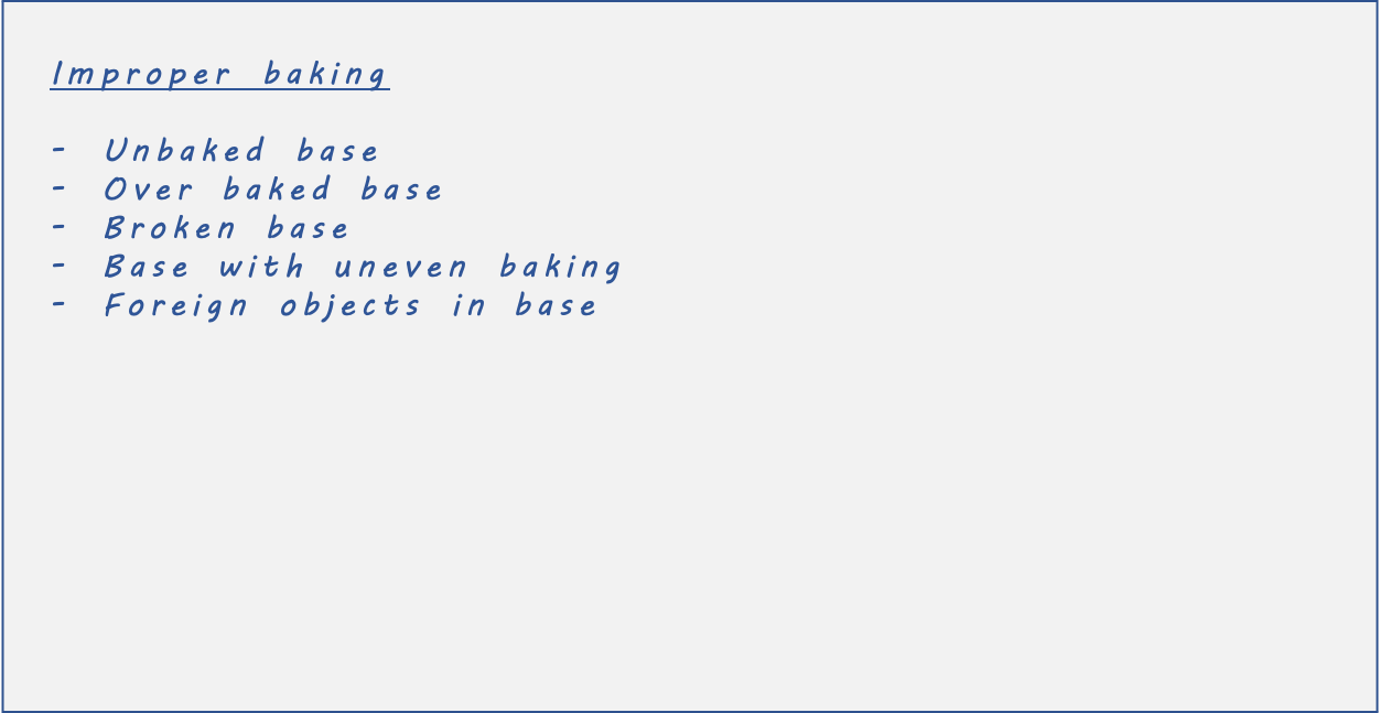 FMEA - Failure Modes