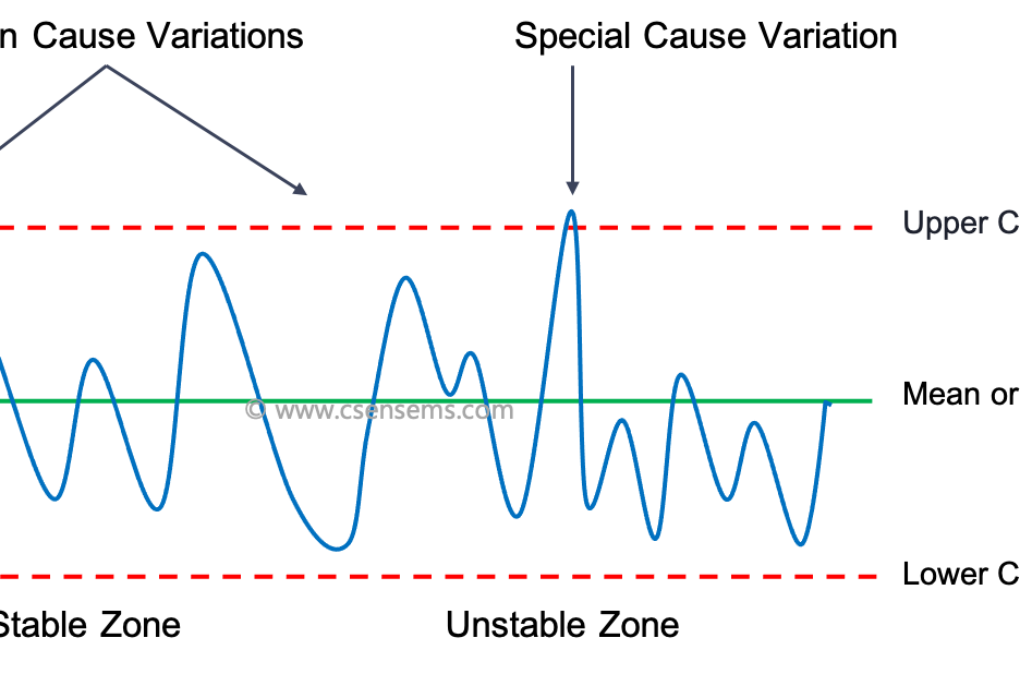What is Process Stability?
