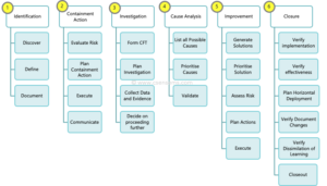 Systematic Problem-Solving - CSense Management Solutions Pvt Ltd