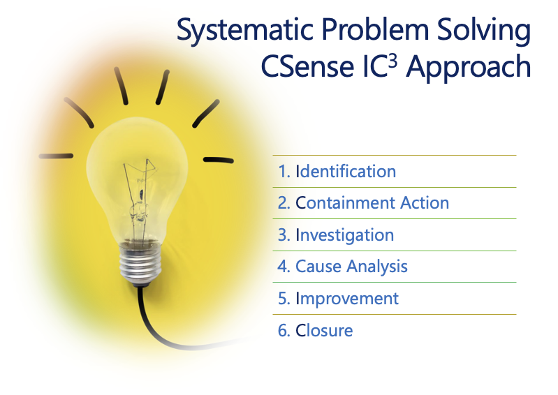 Systematic Problem-Solving