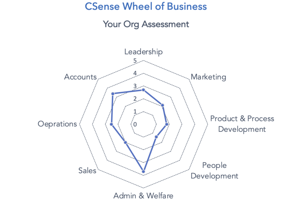 Wheel of Business