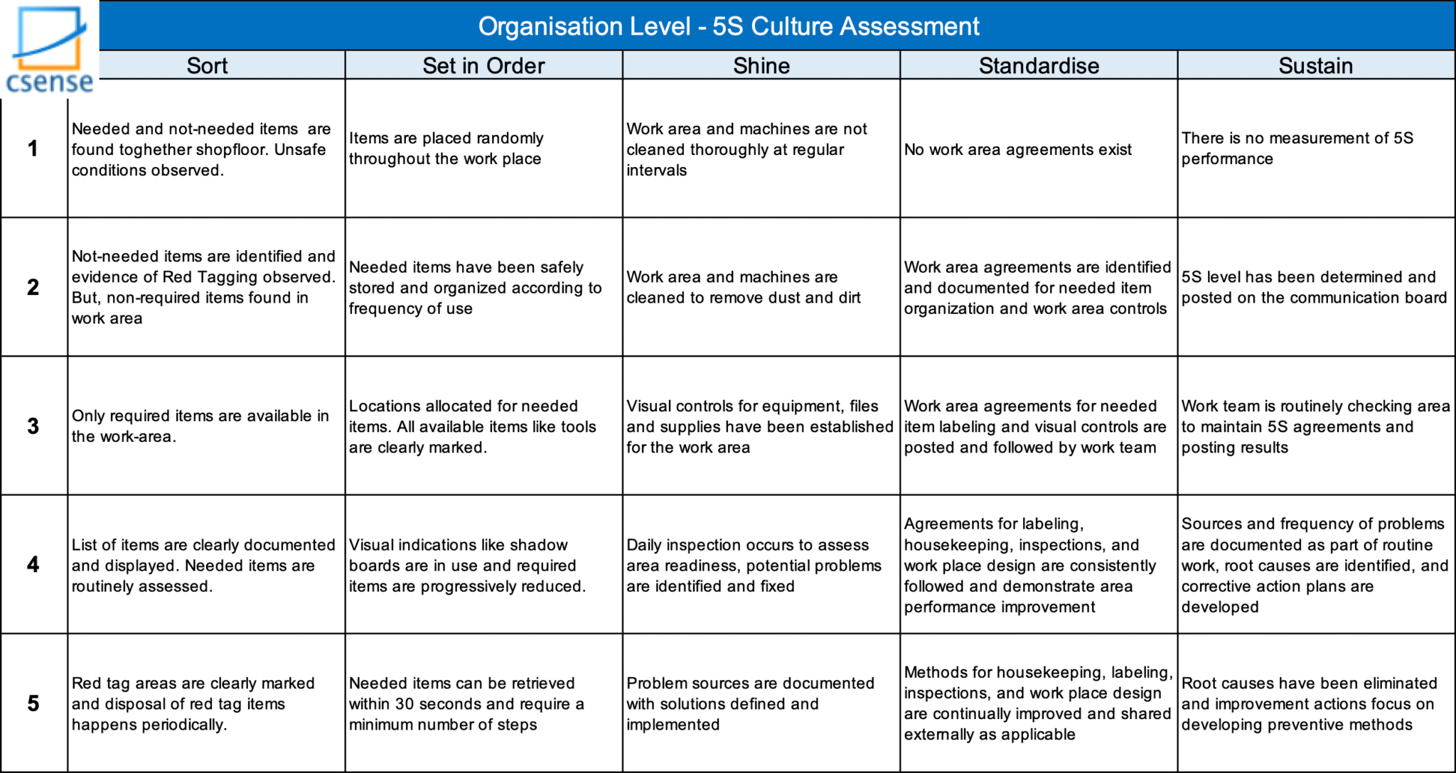 5S Templates for Workplace Organization – CSense